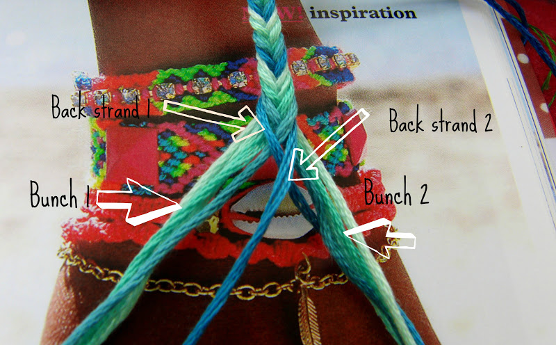 Fishtail Braid Diagram