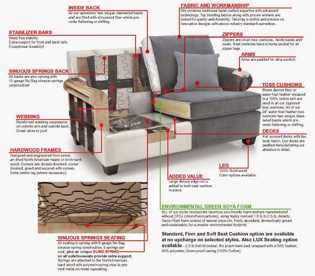 Niagara's Furniture Blog... DecorRest Furniture