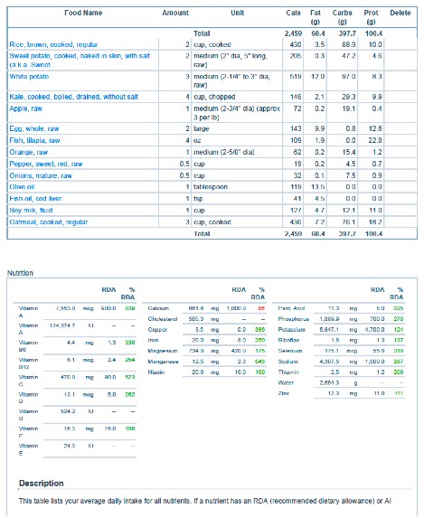 2400 Kcal Diet Example
