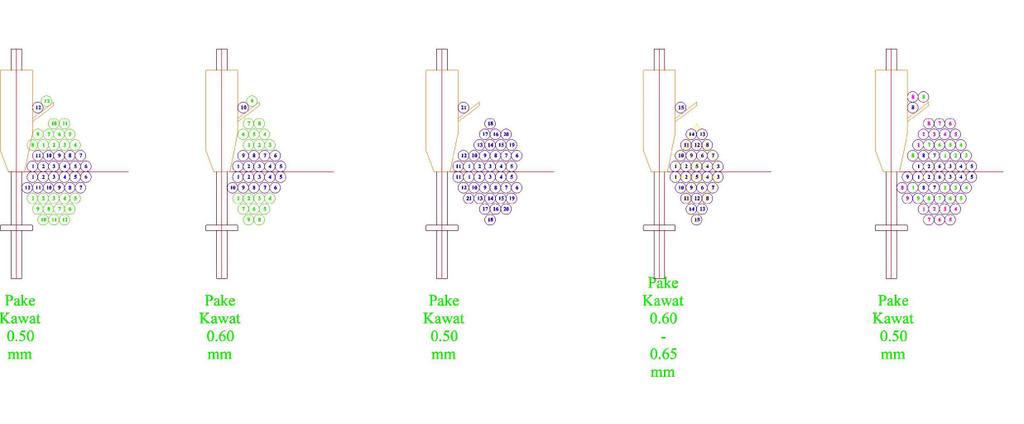 STUDYQU Lilitan Dinamo Tamiya Speed