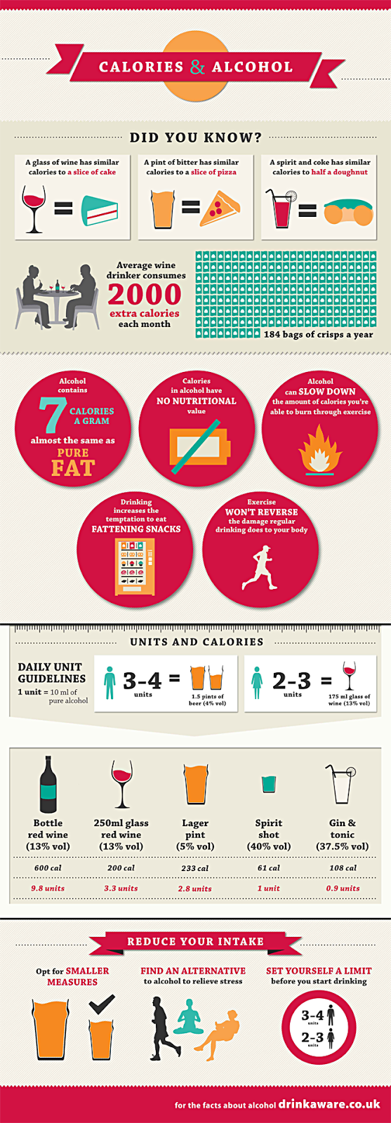 Infographic How Many Calories Are You Drinking? Vinspire