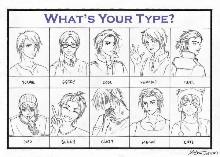 What is your guy type