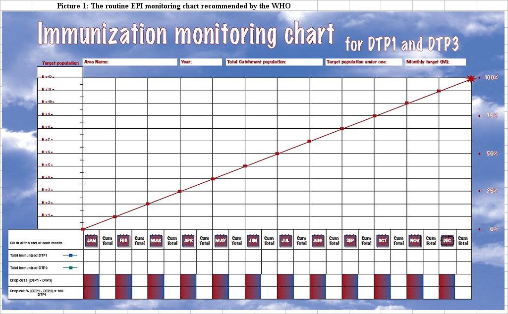 Epi Monitoring Chart