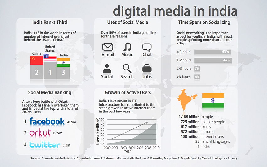 luthfispace India's Exploding Digital Economy