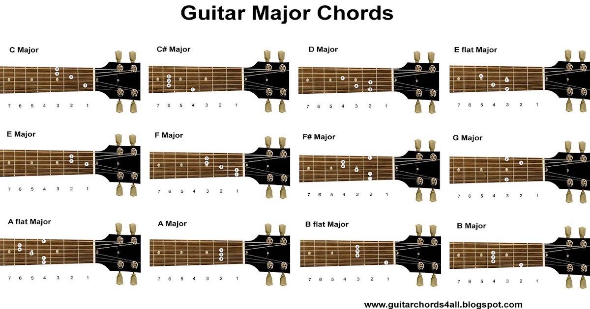 Guitar Chords Chart On Guitar