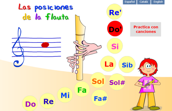 Posiciones de la flauta