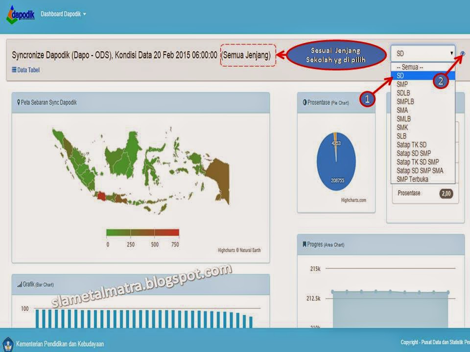 Dashboard Satuan Pendidikan (SP) Data Kemdikbud.