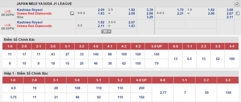 Kèo thơm dự đoán Kashiwa Reysol vs Urawa Red Diamonds