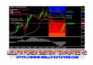 Strategi forex dengan menggunakan short term trading system