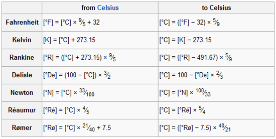Temperature Conversion Calculator: Celsius to Fahrenheit, F to C or C to F
