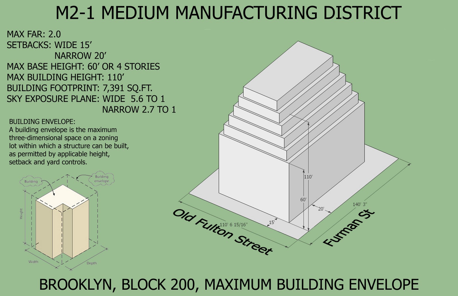 ARCH 3611 FALL11 MDARGENIO Maximum Building Envelope