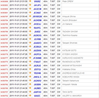 2nov2011 CW DXing Logs On 2 November 2011