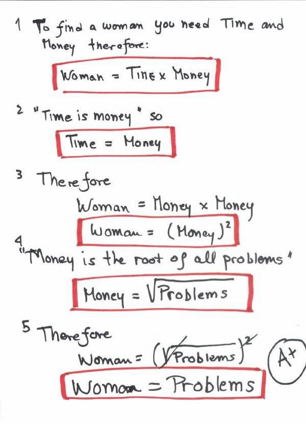 Men Equation