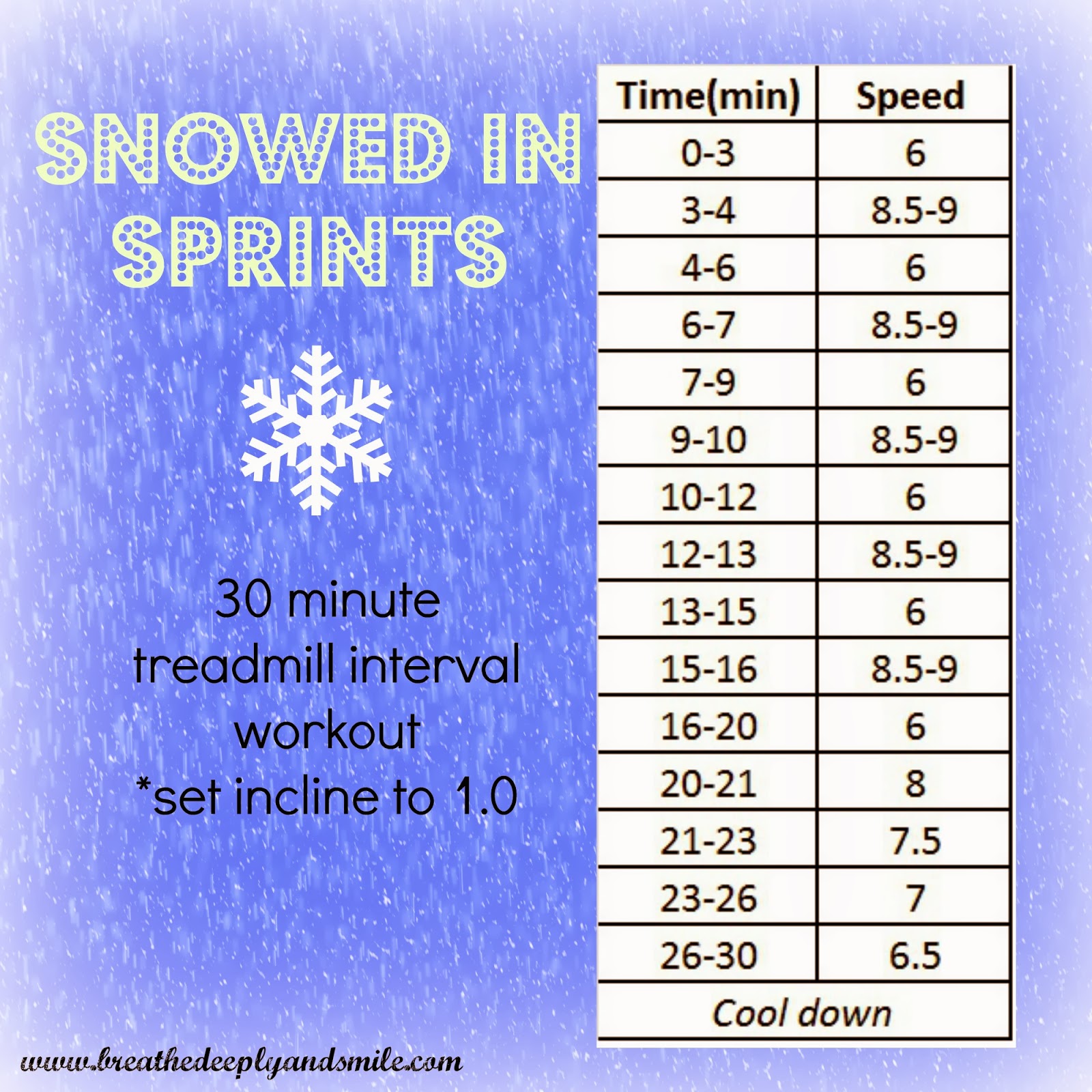 Snowed-in-treadmill-Sprints