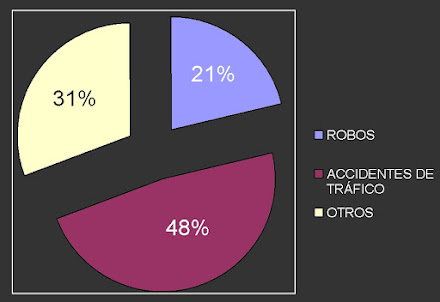 GRÁFICO 3