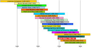 Compositores del Renacimiento Musical