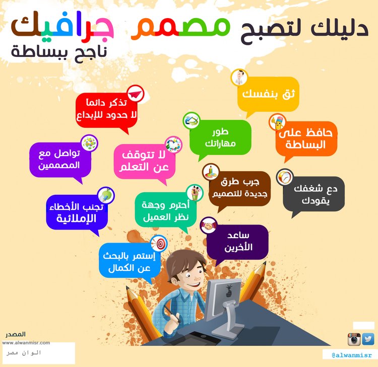 منيرة الانفوجرافيك