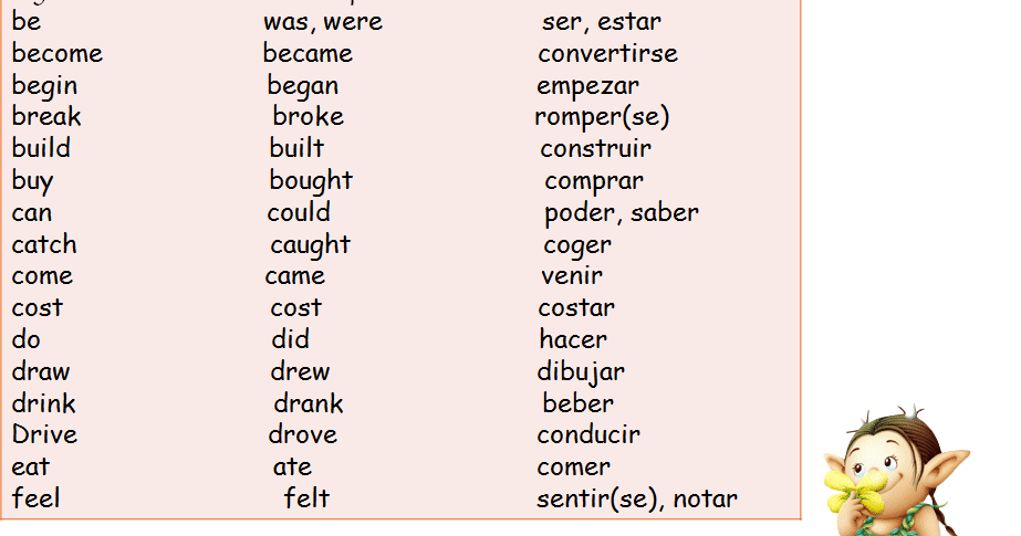 regular vs irregular past tense verbs regular vs irregular past tense verbs
