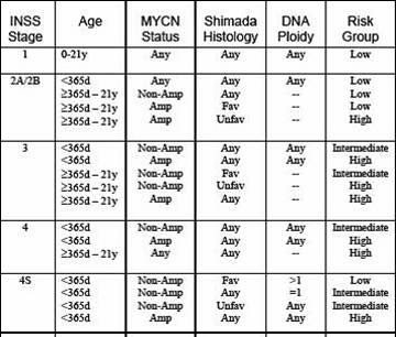 Melanocytic Neuroectodermal Tumor Of Infancy