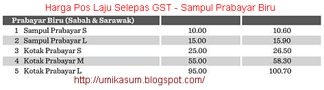 Senarai harga baru Pos Laju Malaysia selepas GST, senarai harga terkini Pos Laju selepas GST, bayaran Pos Laju naik harga, pos bungkusan dan dokumen guna Pos Laju, harga baru pos laju selepas GST untuk prabayar oren (dalam Semenanjung), harga pos laju prabayar biru (Semenanjung / Sarawak), harga pos ekspress, harga pengeposan ikut saiz sampul pos laju, harga pos laju packinging (PosLaju Pack), harga pos laju penghantaran Ubat 1Malaysia, caj pungutan atas permintaan / on demand pick-up pos laju selepas GST, senarai harga pos laju ke sabah Sarawak, kadar harga pos laju, kadar harga pos laju 2015, senarai harga poslaju 2015, senarai harga poslaju mengikut berat, kadar pos laju dari sabah ke semenanjung