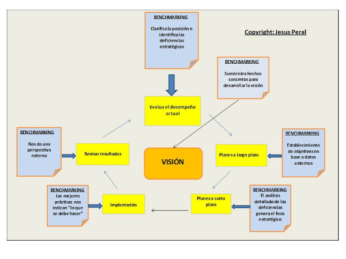 ESQUEMA 37.Desarrollo estrategia y Benchmarking