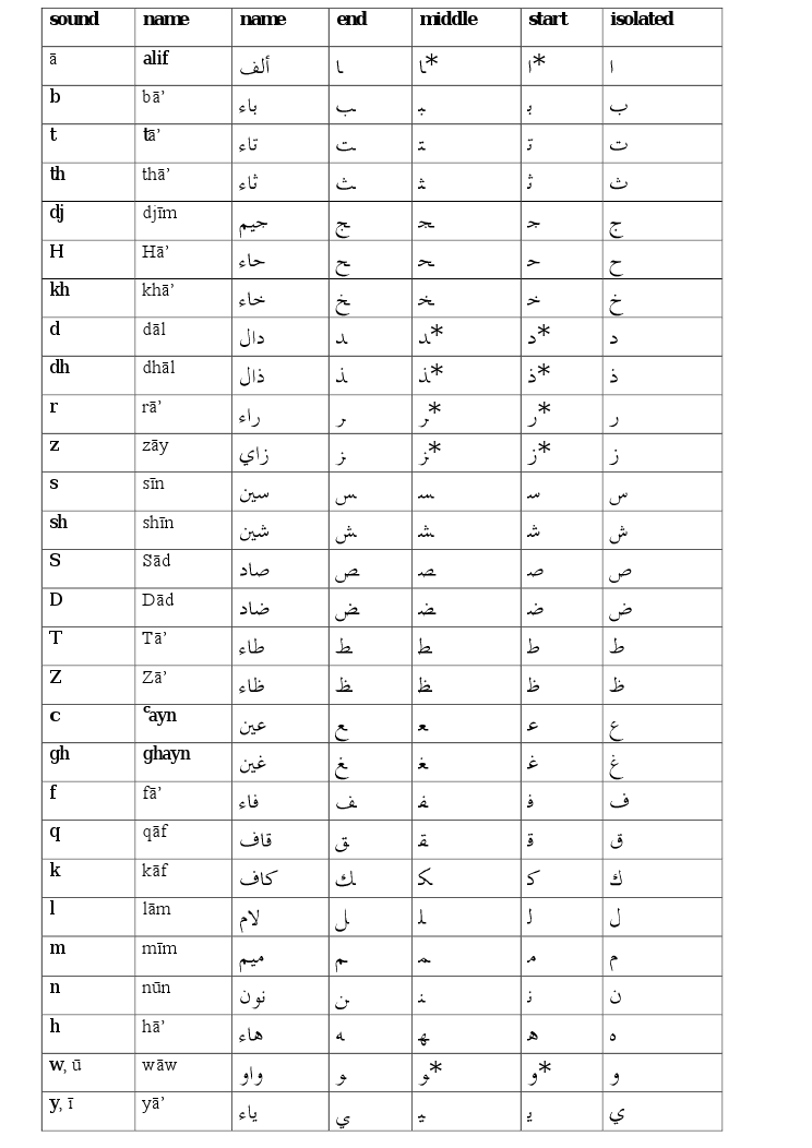 arabic handwriting practice worksheets pdf