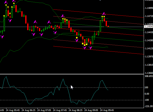 Cara kira profit forex