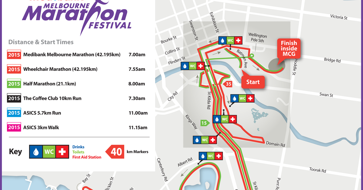 2ndSkin The Medibank Melbourne (Half) Marathon 2015 Race Report