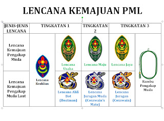 Lencana Pengakap Laut