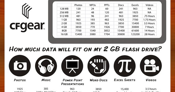 Flash Drive Sizes Chart