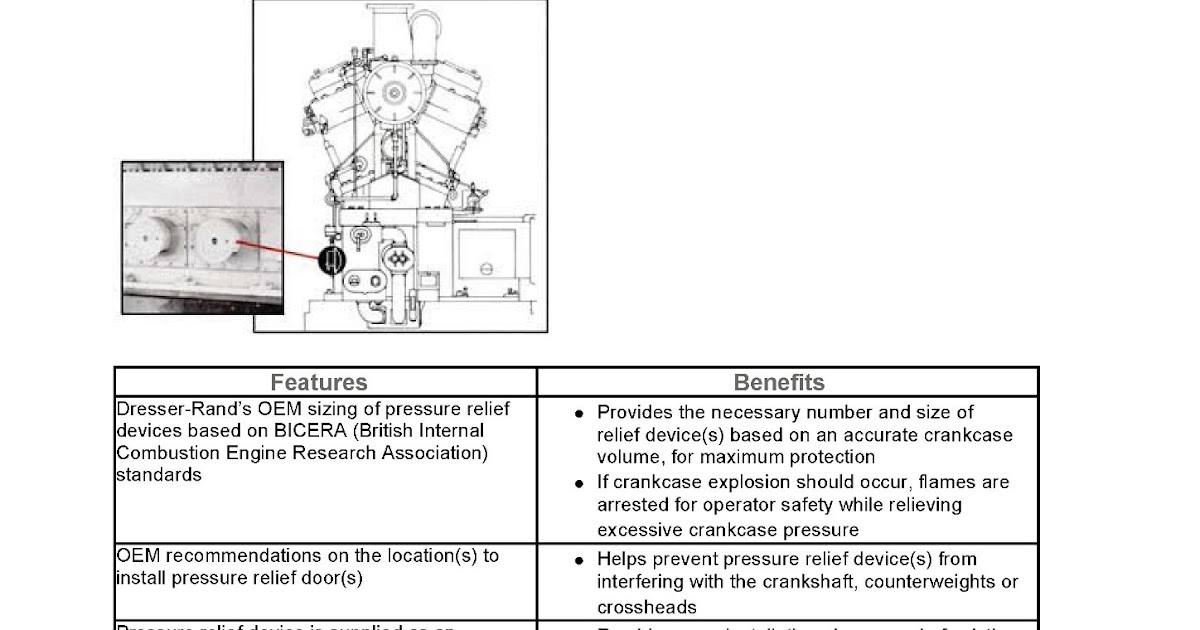 Crankcase Explosion Relief BICERA Doors Marine Notes
