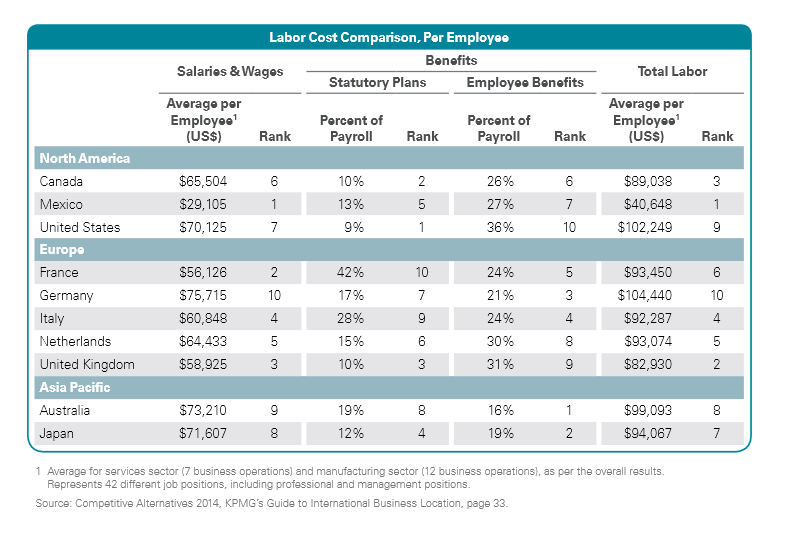Great Graphic Intl Comparison Labor Costs per Employee Marc to Market