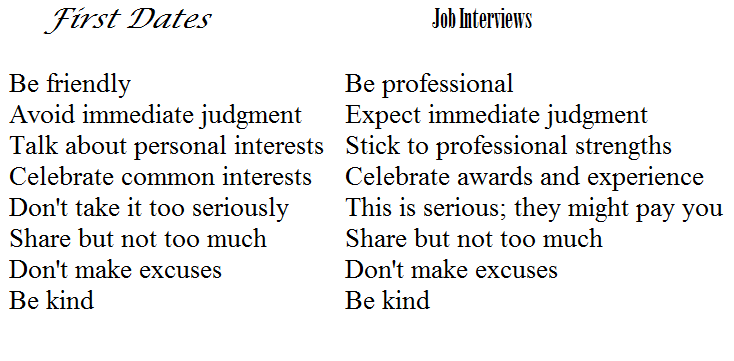 how to act in an interview
