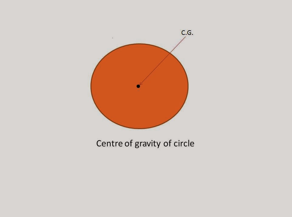 What is Centre of Gravity and Centroid of a Body? Mechanical Booster
