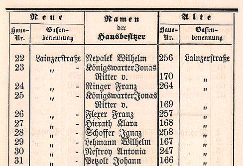 Download Johann nestroy familie Desktop Wallpaper Johann Nestroy Familie