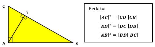 PRO-MATHEMATICS PRO-MATH: Kesebangunan pada Segitiga Siku-siku