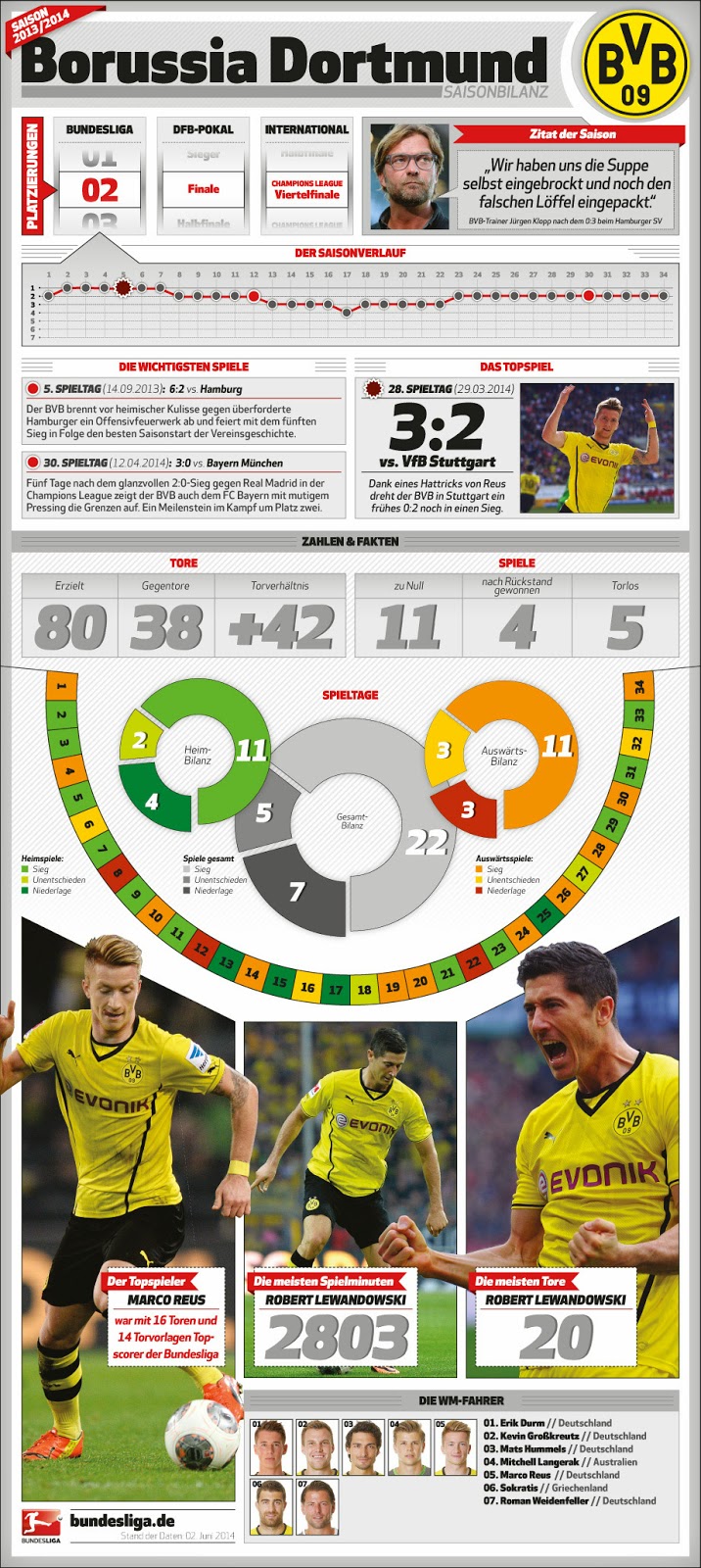 Подопечные Юргена Клоппа