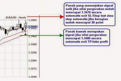 cara memasang stop loss pada transaksi forex