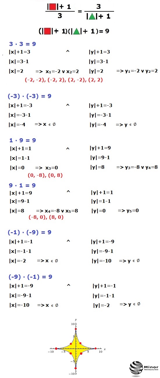 Blog matematyczny Minor Matematyka Równanie wymierne z dwiema