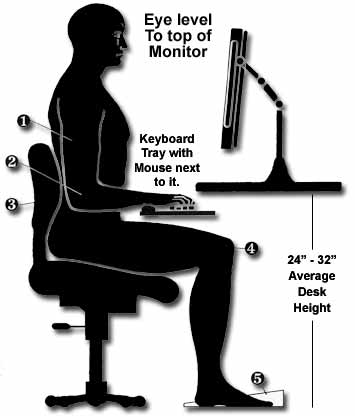 Computer Seating