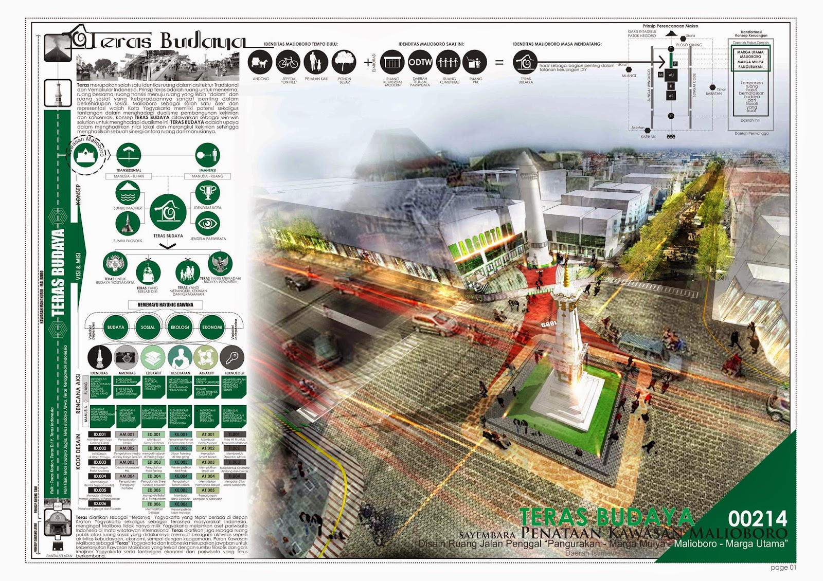 TERAS BUDAYA - Sayembara Penataan Kawasan Malioboro 2014 | A + A s t u