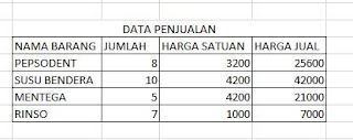 Cara membuat paste link excel ke power point - Belajar Integrasi dan