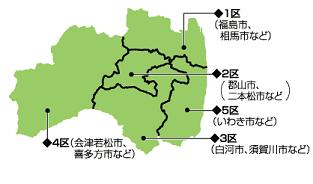 福島県の小選挙区