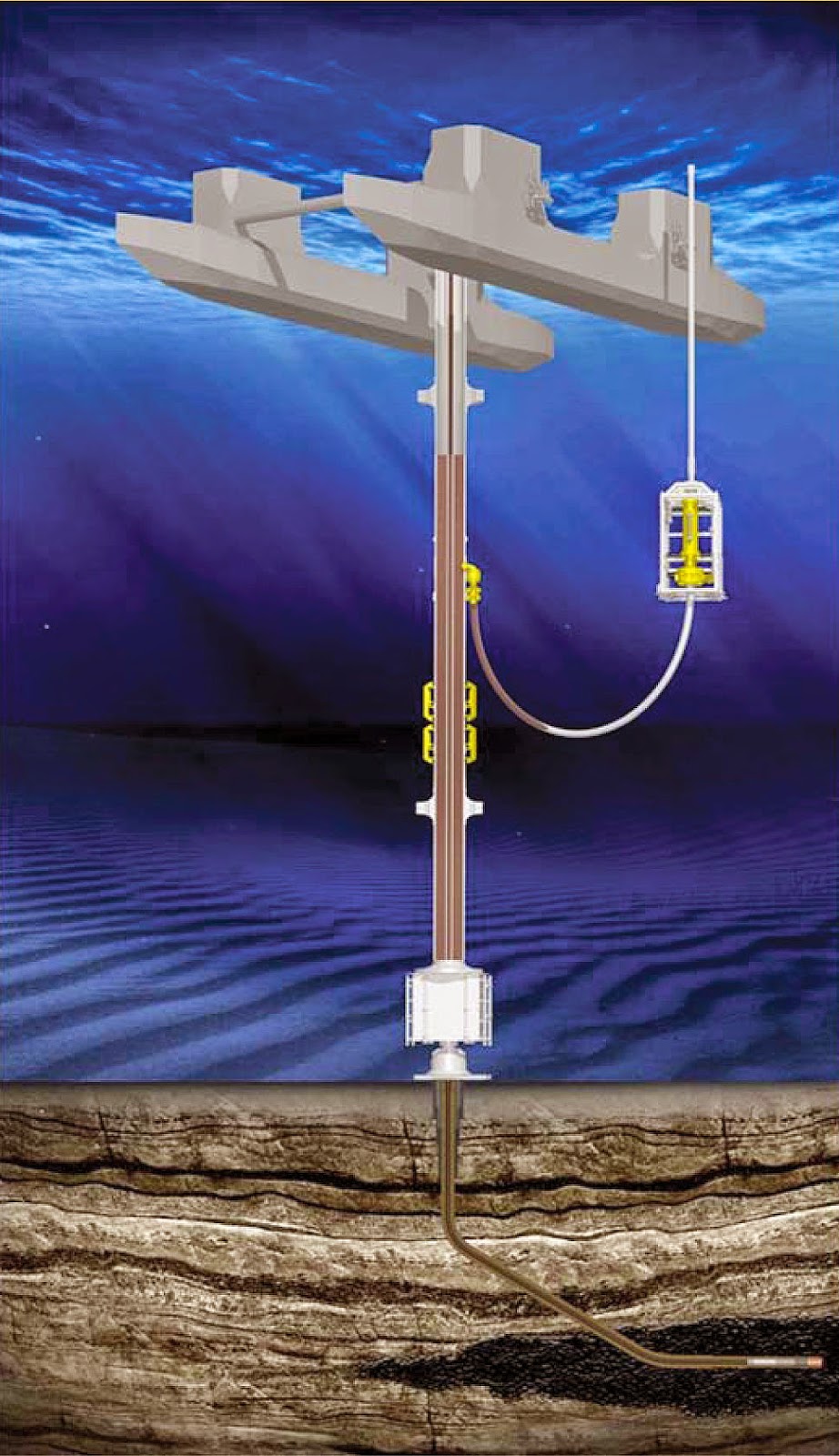 Learn Ship Design Deep Sea Risers