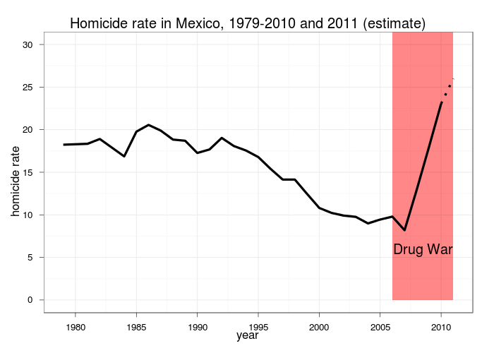 White House silence on Mexico protests speaks volumes r/mexico