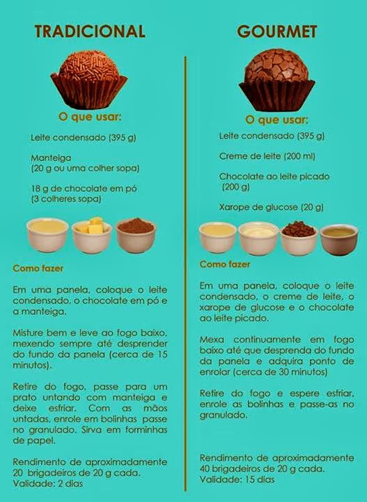 UaU! Vamos Casar! Receitinhas DIY Brigadeiro e Brigadeiro Gourmet