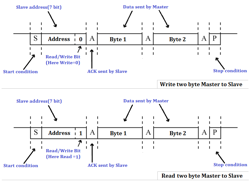 I2C Protocol Electronics communication & technology ECT