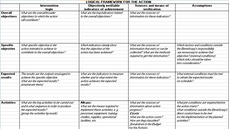 How to write an analysis of results