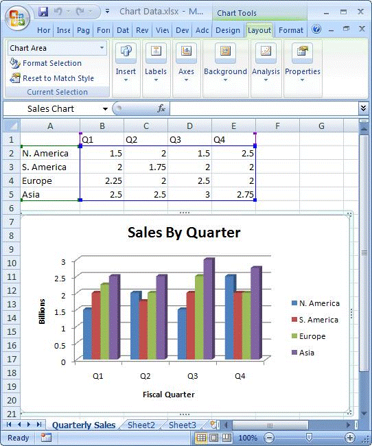 Embedded Chart In Excel Definition