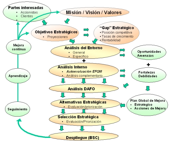 estrategia y tactica en ajedrez pdf estrategia y tactica en ajedrez pdf